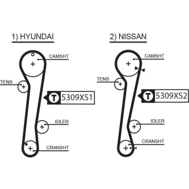 K035309XS Zahnriemensatz PowerGrip™