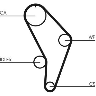 CT926 Zahnriemen CT926 Zahnriemen
