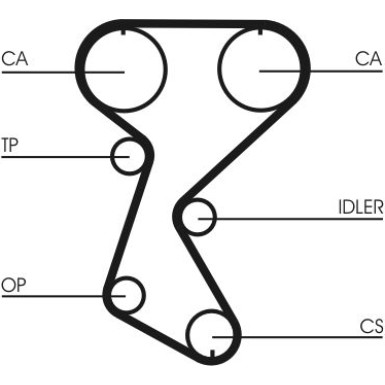 CT760K1 Zahnriemensatz