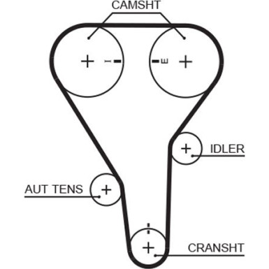 Gates Zahnriemen PowerGrip™ 5356XS