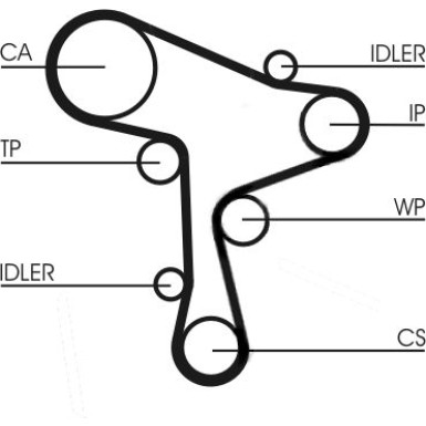 CT1168WP6 Wasserpumpe + Zahnriemensatz