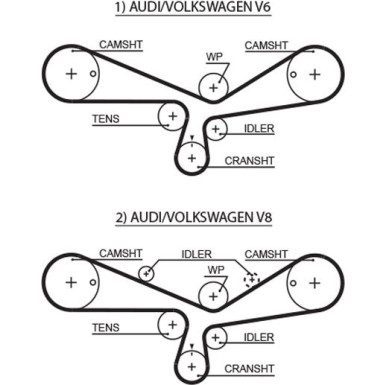 KP2TH15493XS-1 Wasserpumpe + Zahnriemensatz PowerGrip™