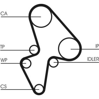 CT906K2 Zahnriemensatz
