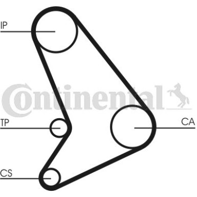 CT512K1 Zahnriemensatz