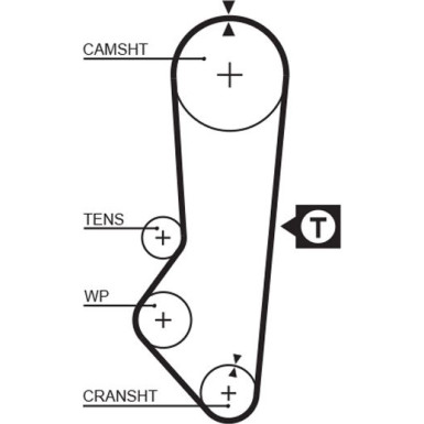 Gates Zahnriemen PowerGrip™ 5357XS