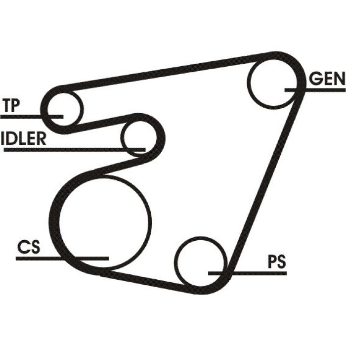 Keilrippenriemensatz 6PK1715D1