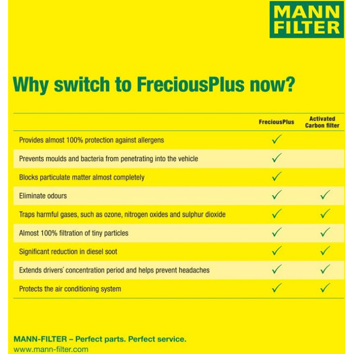 MANN-FILTER FP 2450 Innenraumfilter FreciousPlus Aktivkohlefilter mit Polyphenol, antibakteriell, Feinstaubfilter (PM 2.5)