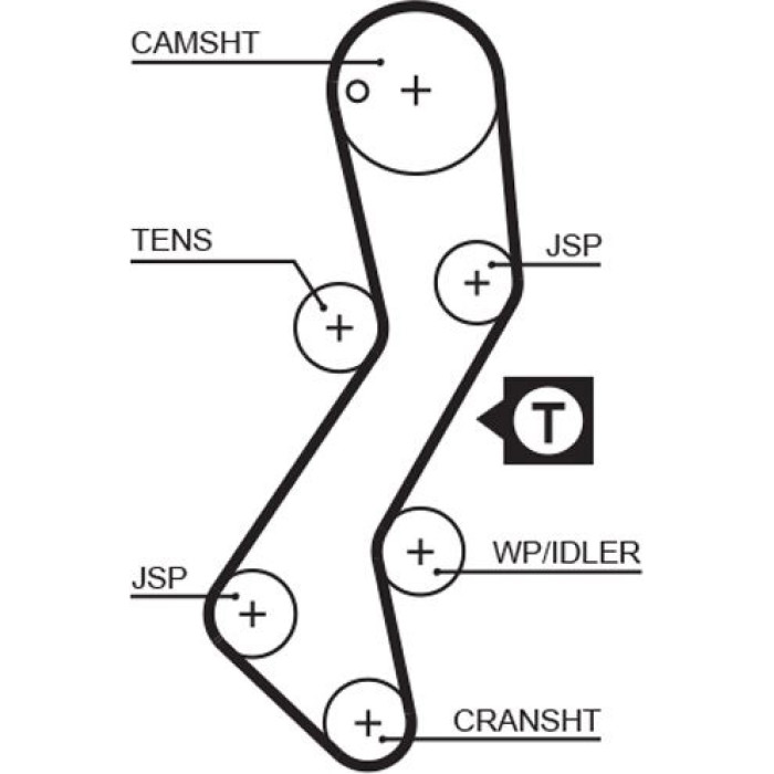 Gates K035251XS Zahnriemensatz PowerGrip™ Gates K035251XS Zahnriemensatz PowerGrip™
