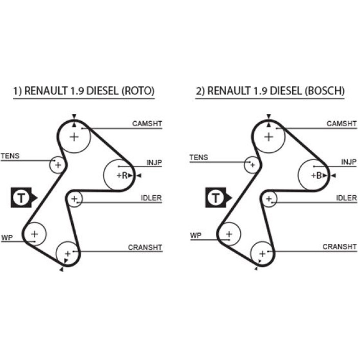 Gates K015305XS Zahnriemensatz PowerGrip™ Gates K015305XS Zahnriemensatz PowerGrip™