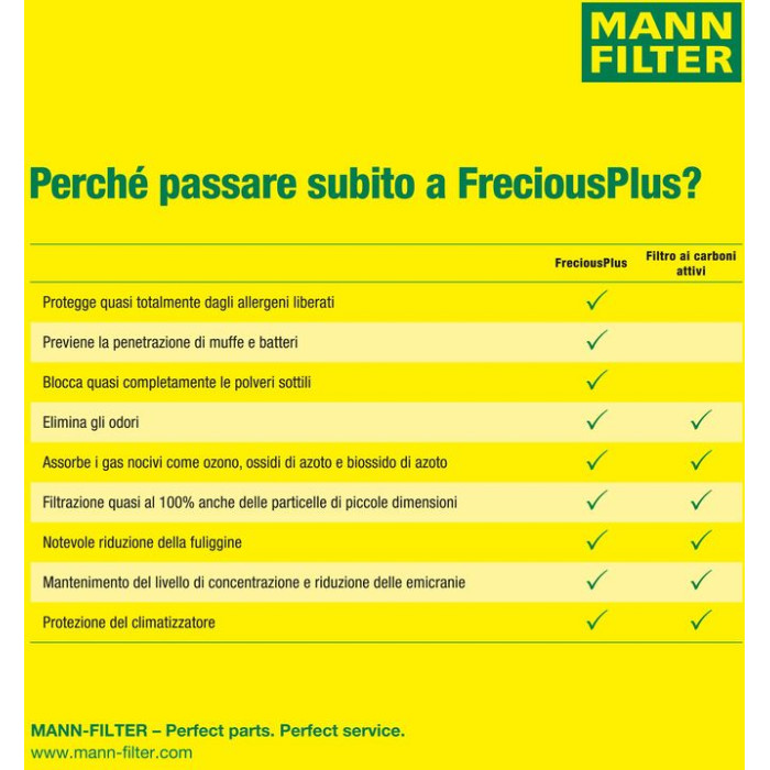 MANN-FILTER FP 3569 Innenraumfilter FreciousPlus Aktivkohlefilter mit Polyphenol, antibakteriell, Feinstaubfilter (PM 2.5) MANN-FILTER FP 3569 Innenraumfilter FreciousPlus Aktivkohlefilter mit Polyphenol, antibakteriell, Feinstaubfilter (PM 2.5)