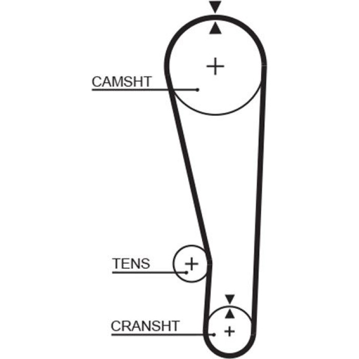 Gates 5268 Zahnriemen PowerGrip™