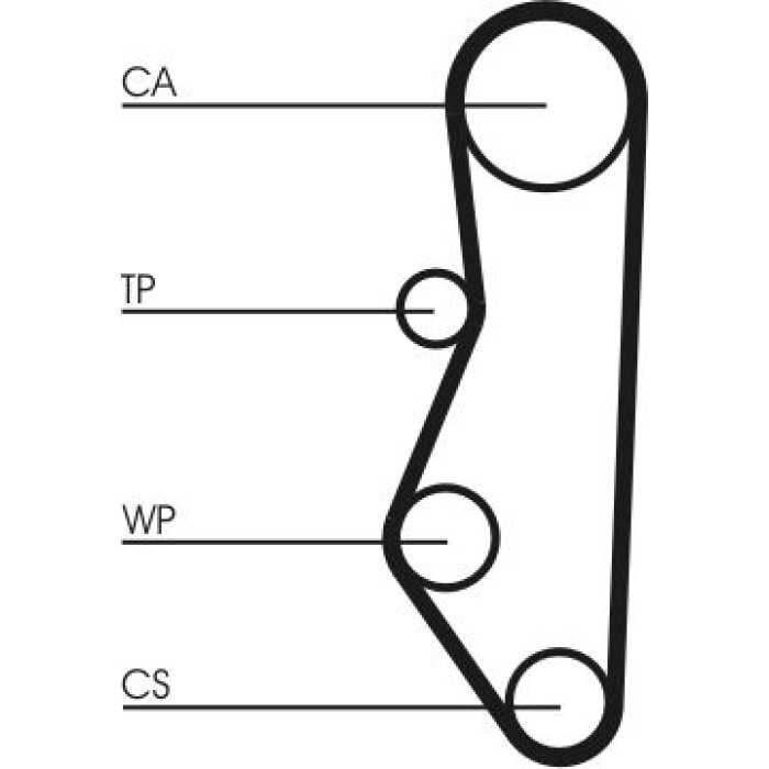 Zahnriemensatz CT527K1 Zahnriemensatz CT527K1