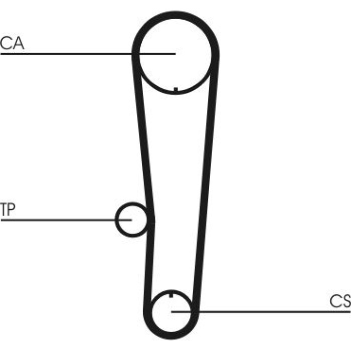 Zahnriemensatz CT1017K1