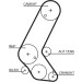 Gates | Zahnriemensatz | K015595XS Gates | Zahnriemensatz | K015595XS