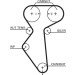 Gates | Wasserpumpe + Zahnriemensatz | KP15419XS-1 Gates | Wasserpumpe + Zahnriemensatz | KP15419XS-1