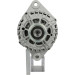 PSH | Generator | 135.585.120.000