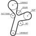 Gates | Zahnriemensatz | K015634XS Gates | Zahnriemensatz | K015634XS