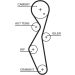 Gates Zahnriemensatz PowerGrip™ K025672XS Gates Zahnriemensatz PowerGrip™ K025672XS