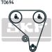 SKF Zahnriemensatz VKMA 91017