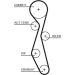 Gates Zahnriemensatz PowerGrip™ K025633XS