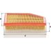 Luftfilter C 27 126