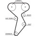 Gates | Zahnriemensatz | K015432XS Gates | Zahnriemensatz | K015432XS