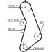 GATES KP85491XS-1 Wasserpumpe + Zahnriemensatz G-Force Redline™ CVT Belt