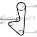 ContiTech | Zahnriemensatz | CT1067K1 ContiTech | Zahnriemensatz | CT1067K1