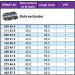 Ernst | Rohrverbinder, Abgasanlage | 520430 Ernst | Rohrverbinder, Abgasanlage | 520430