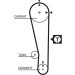 Gates | Zahnriemensatz | K015274XS Gates | Zahnriemensatz | K015274XS