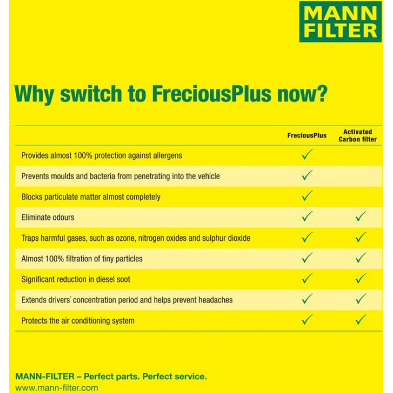 MANN-FILTER FP 29 005 Innenraumfilter FreciousPlus Aktivkohlefilter mit Polyphenol, antibakteriell, Feinstaubfilter (PM 2.5)