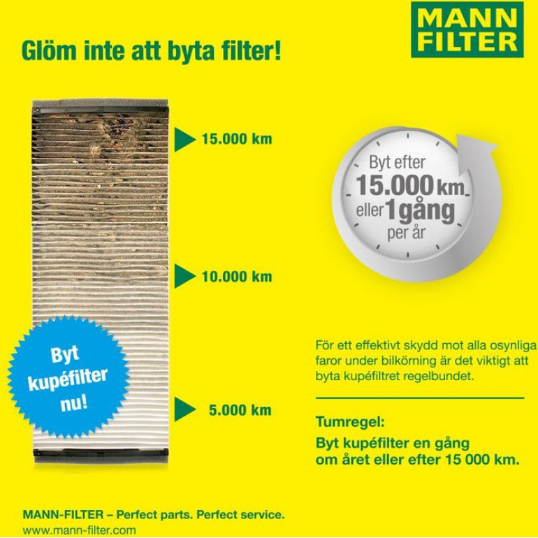 MANN-FILTER CU 2131 Innenraumfilter, Partikelfilter MANN-FILTER CU 2131 Innenraumfilter, Partikelfilter