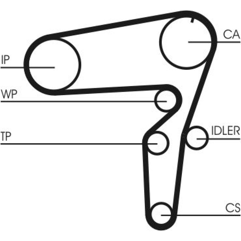 Zahnriemensatz CT1076K1 Zahnriemensatz CT1076K1