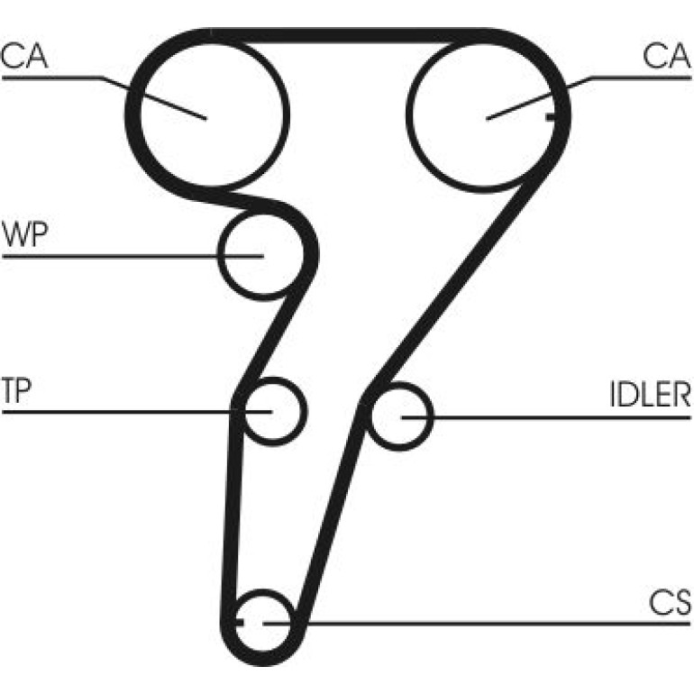 Zahnriemensatz CT947K2