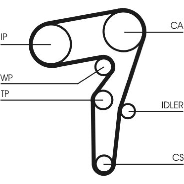 Zahnriemensatz CT1155K1 Zahnriemensatz CT1155K1