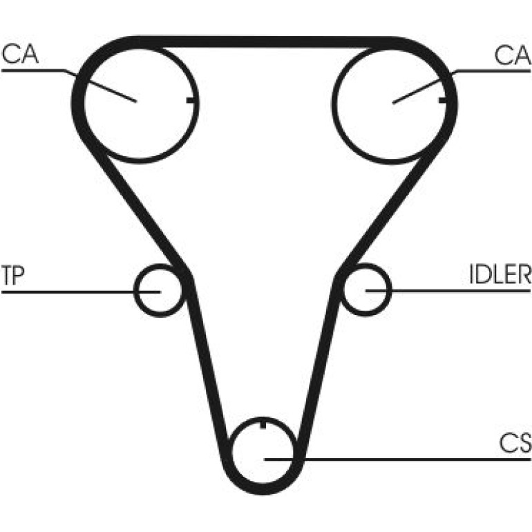 Zahnriemen CT1047