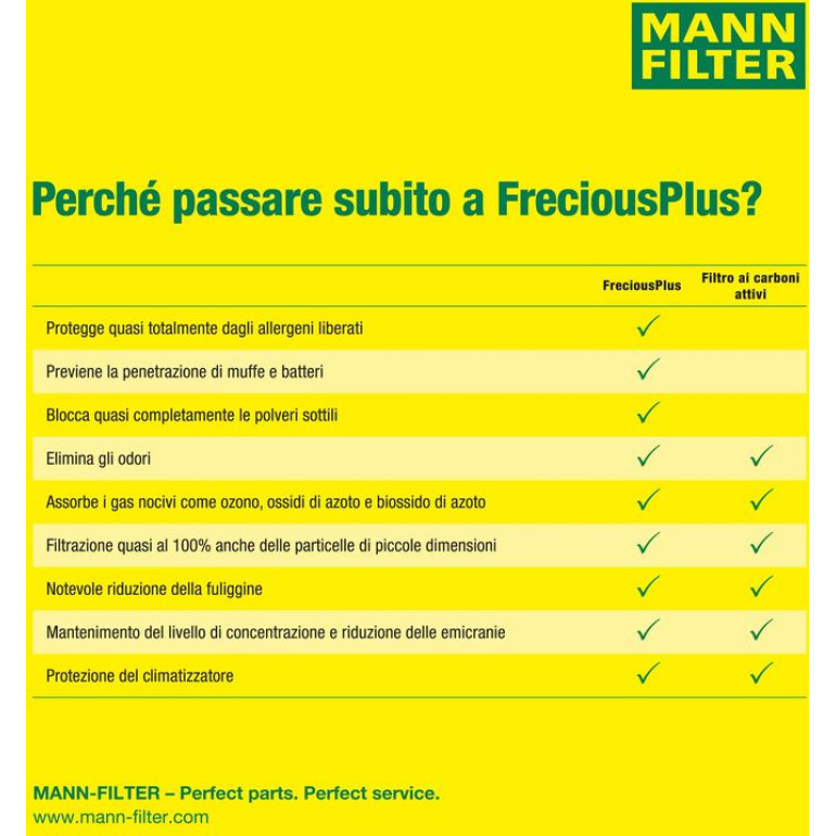 MANN-FILTER FP 2897 Innenraumfilter FreciousPlus Aktivkohlefilter mit Polyphenol, antibakteriell, Feinstaubfilter (PM 2.5) MANN-FILTER FP 2897 Innenraumfilter FreciousPlus Aktivkohlefilter mit Polyphenol, antibakteriell, Feinstaubfilter (PM 2.5)