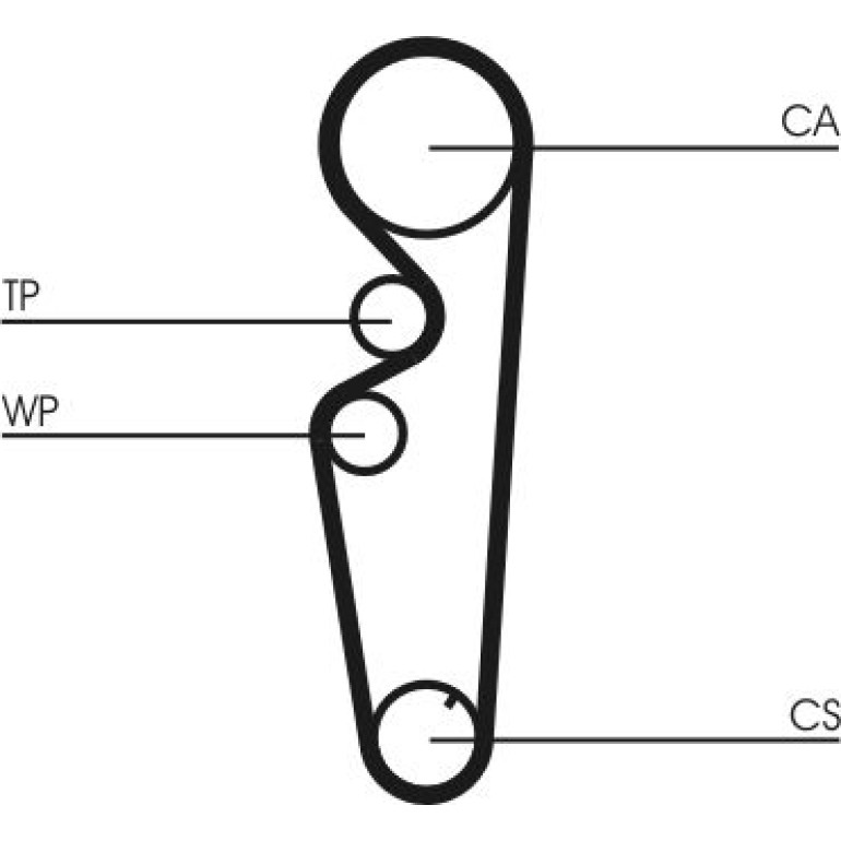 Zahnriemen CT878