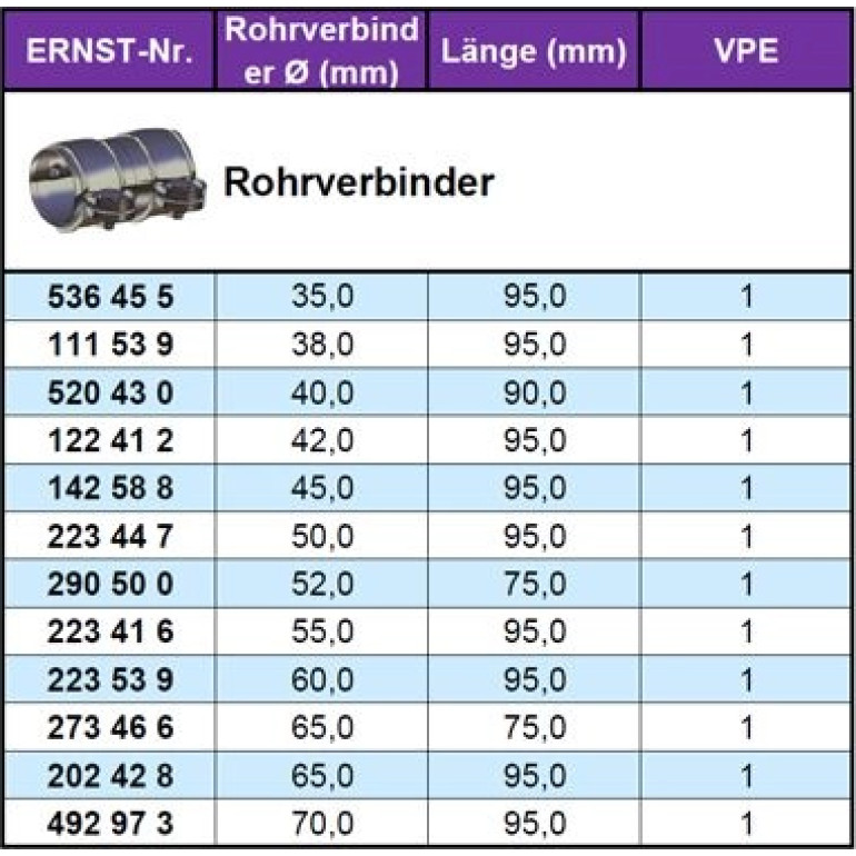 Rohrverbinder, Abgasanlage 223416 Rohrverbinder, Abgasanlage 223416