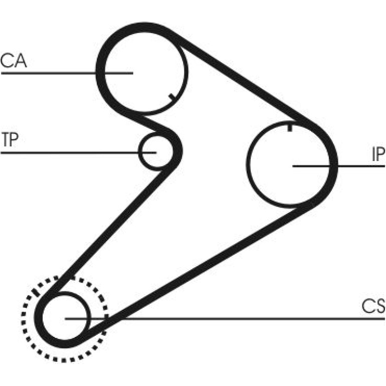 Zahnriemensatz CT921K2