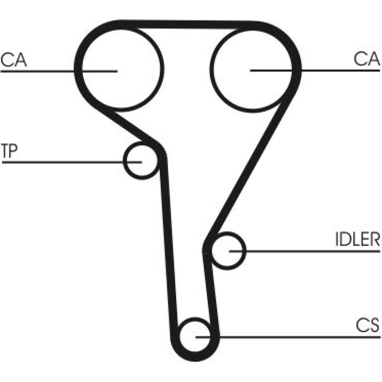 Zahnriemen CT515 Zahnriemen CT515